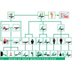 PLAN D'INTERVENTION SST VELCRO