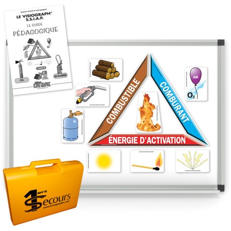 LE VISIOGRAPH© : INCENDIE - EXTINCTEURS