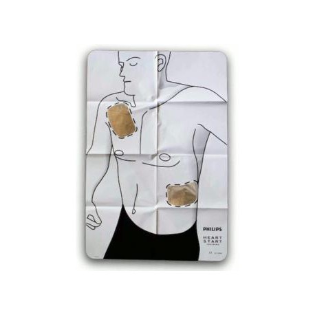 Poster  pour électrodes de formation adultes