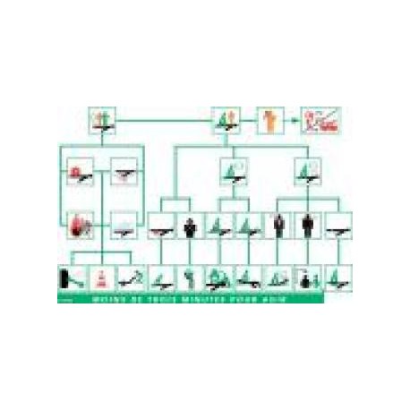 PLAN D'INTERVENTION SST MAGNETIQUE PLAN D'INTERVENTION SST MAGNETIQUE