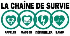 la_chaine_de_survie_